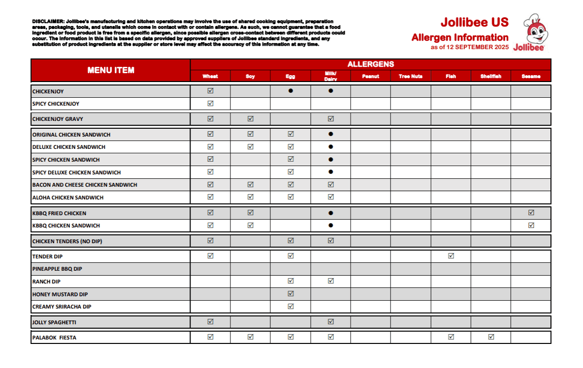 Jollibee allergen info